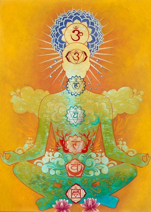 Throat Chakra meaning